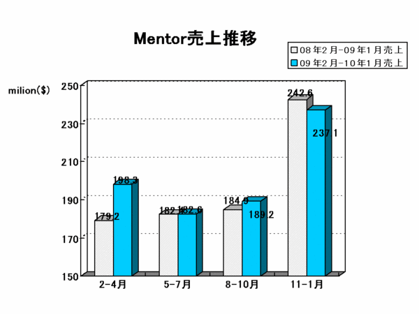 EDA Report_mentor2010Q4.gif